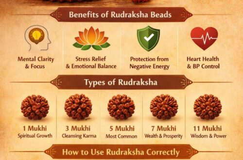 Rudraksha Beads